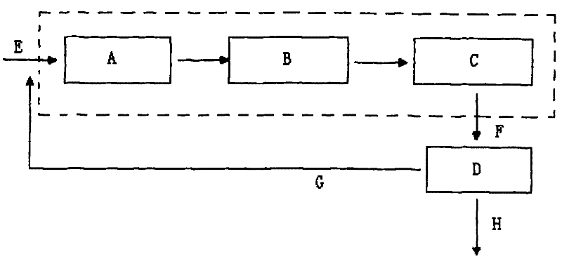 Technology of treating coking wastewater by biomembrance process