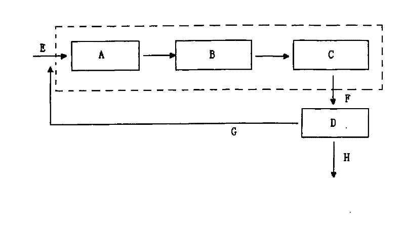 Technology of treating coking wastewater by biomembrance process