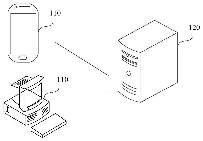 Web page generation method, device, storage medium and equipment