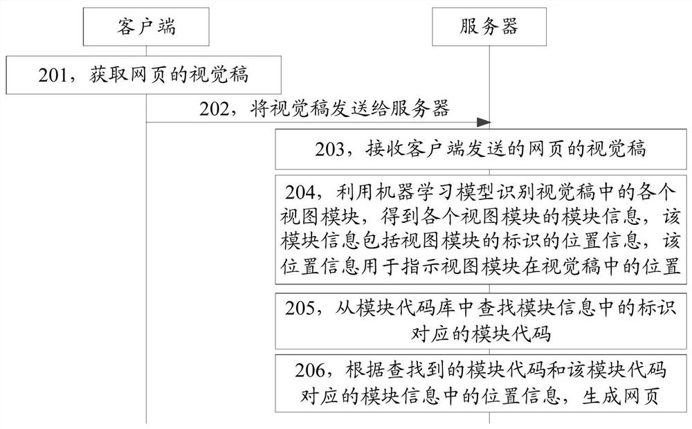 Web page generation method, device, storage medium and equipment