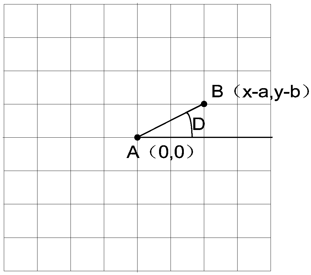 Longitude and latitude location method of outdoor shortwave antenna