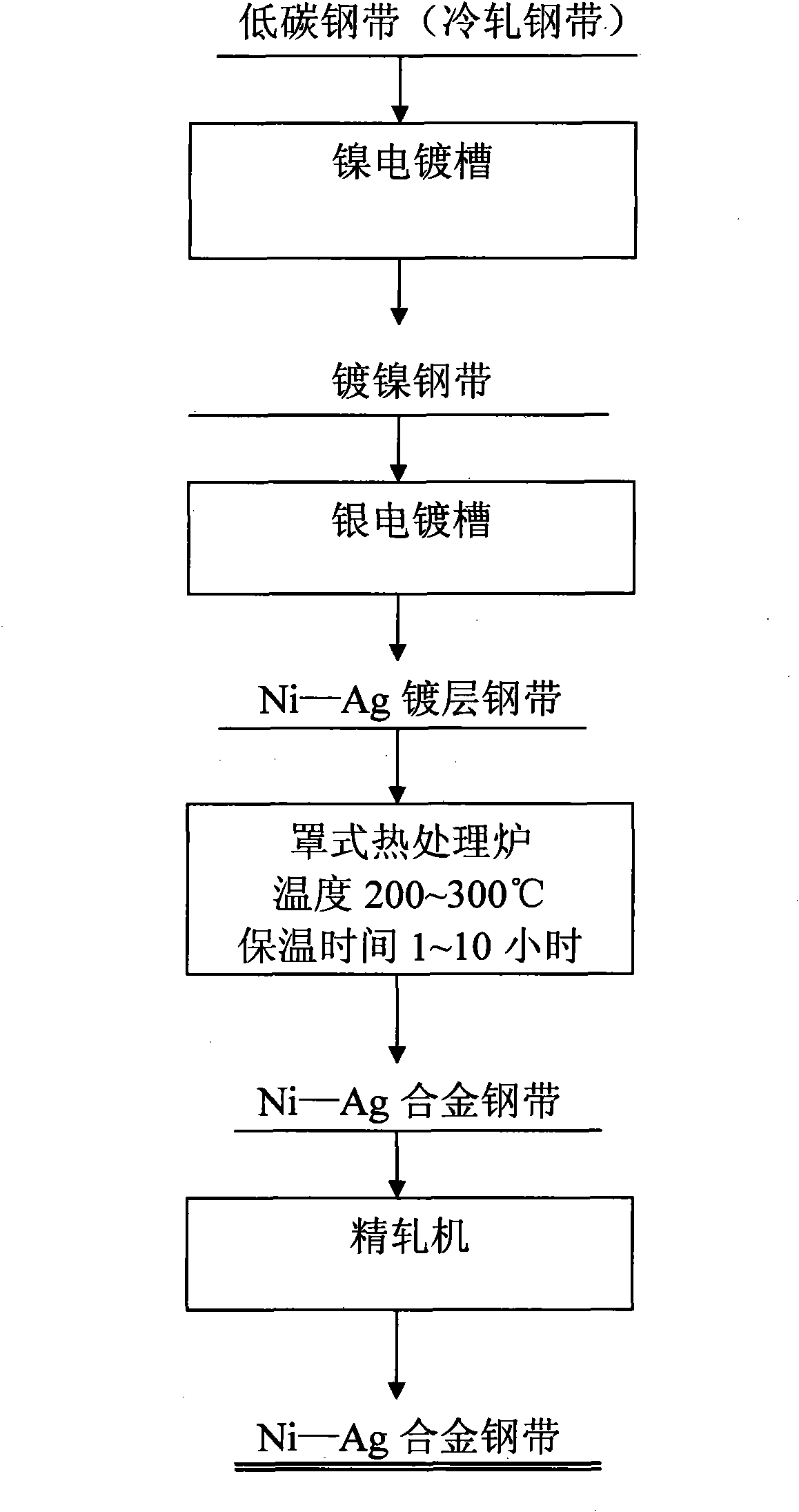 Preparation method of nickel-silver alloy steel strip for battery case