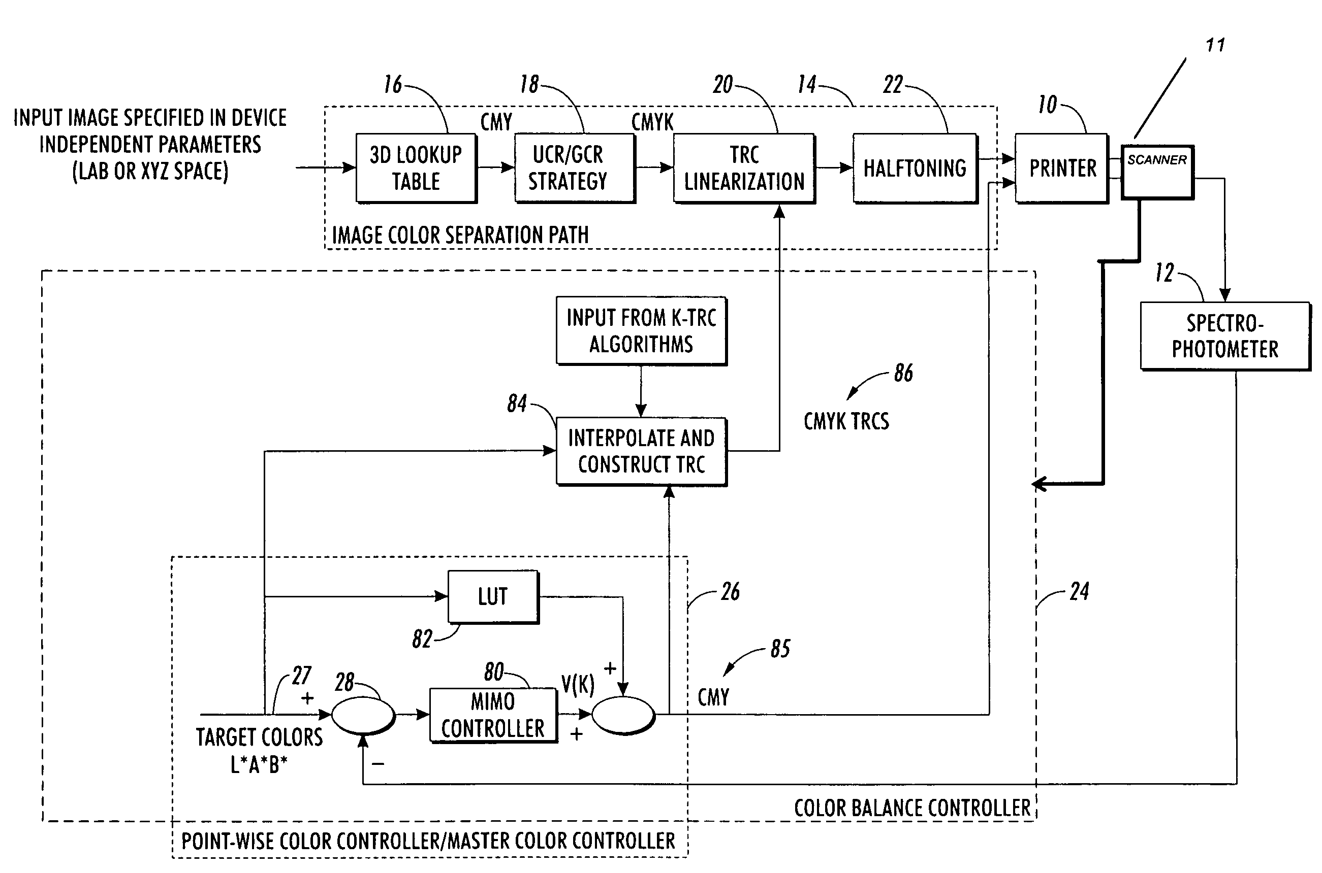 System and method for spatial gray balance calibration using hybrid sensing systems