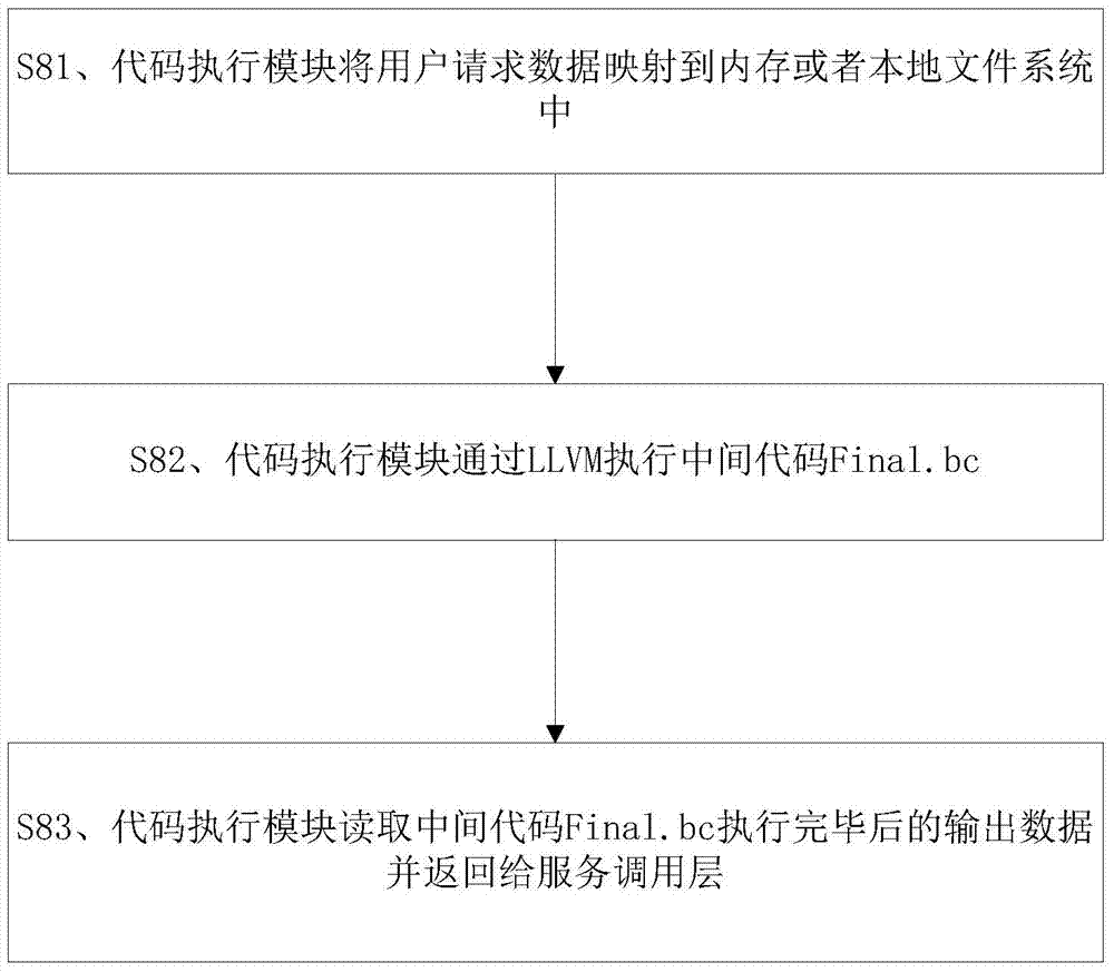 A software protection method and system