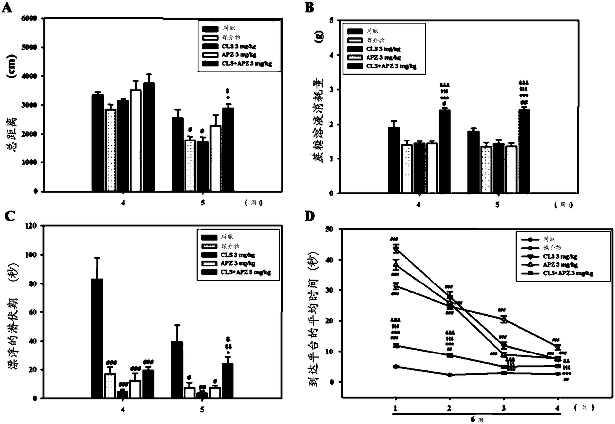 Drug comprising aripiprazole and cilostazol