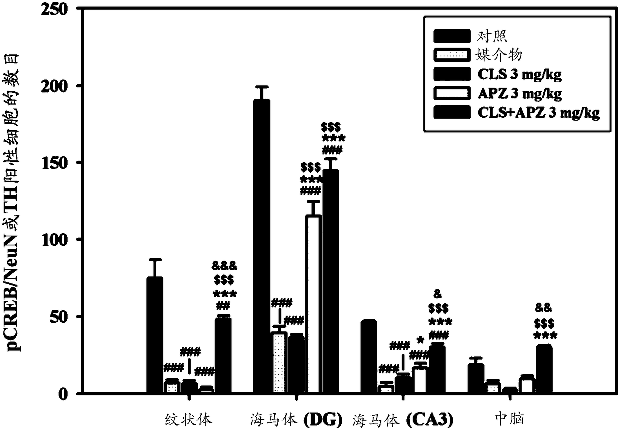 Drug comprising aripiprazole and cilostazol