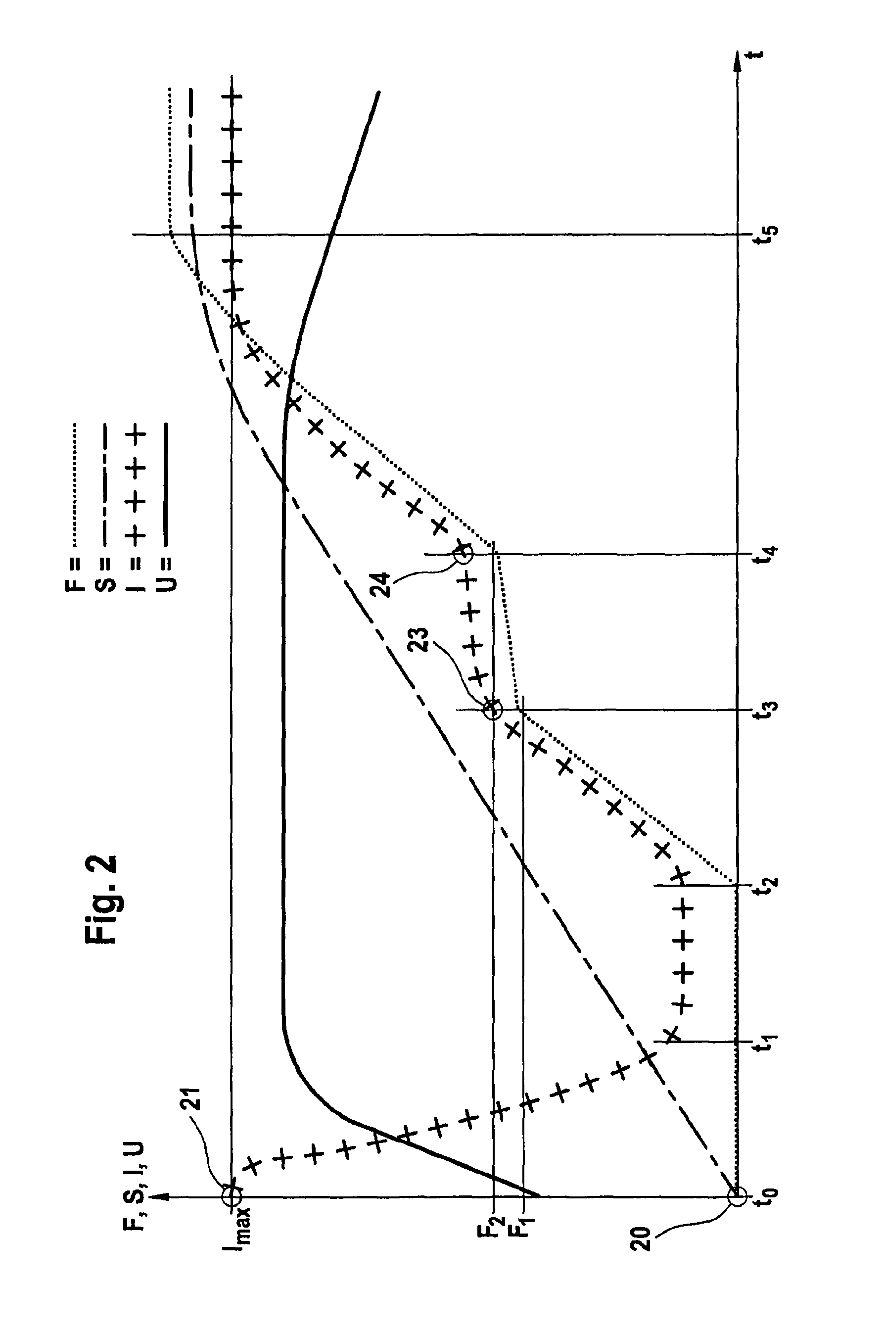 Method for the operation of an electromechanically operable parking brake