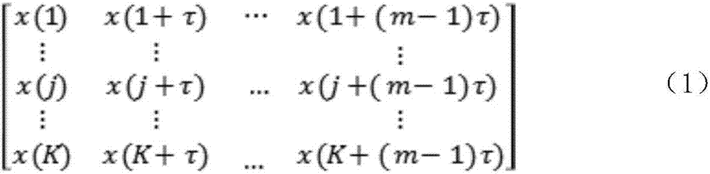 Control loop performance evaluation method and system based on permutation entropy