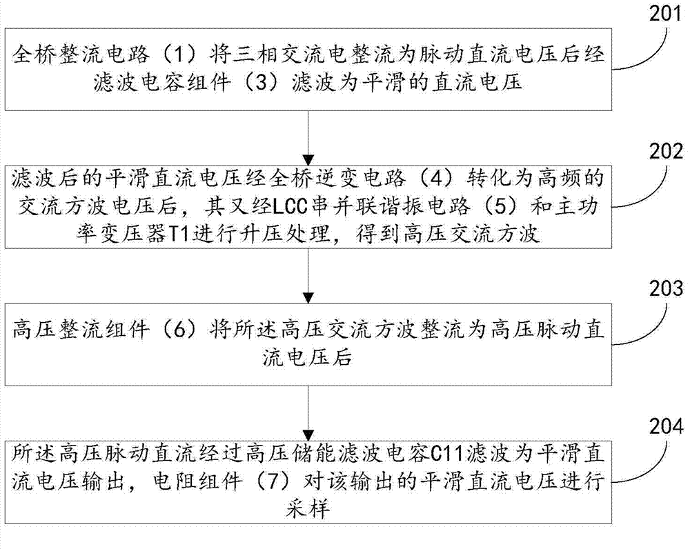 LCC serial-parallel resonant power supply and method for increasing switching frequency by power supply