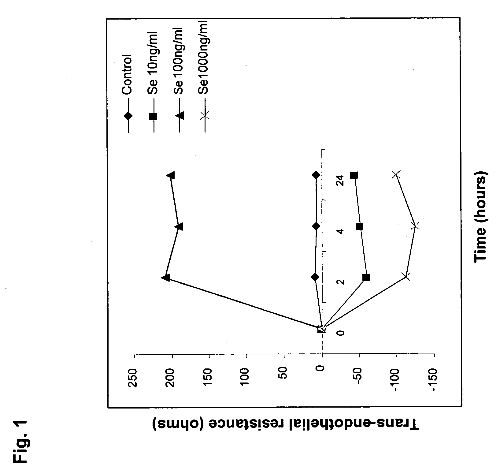 Compositions for improving breast health in women