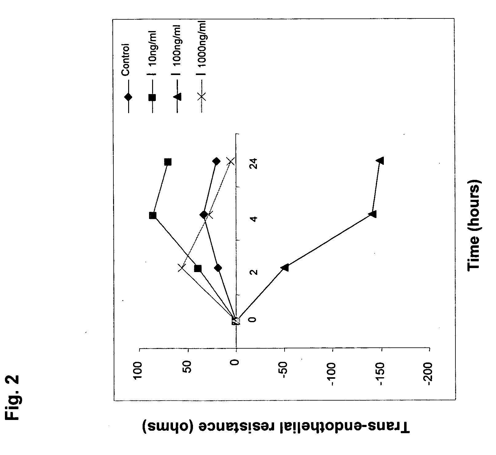 Compositions for improving breast health in women