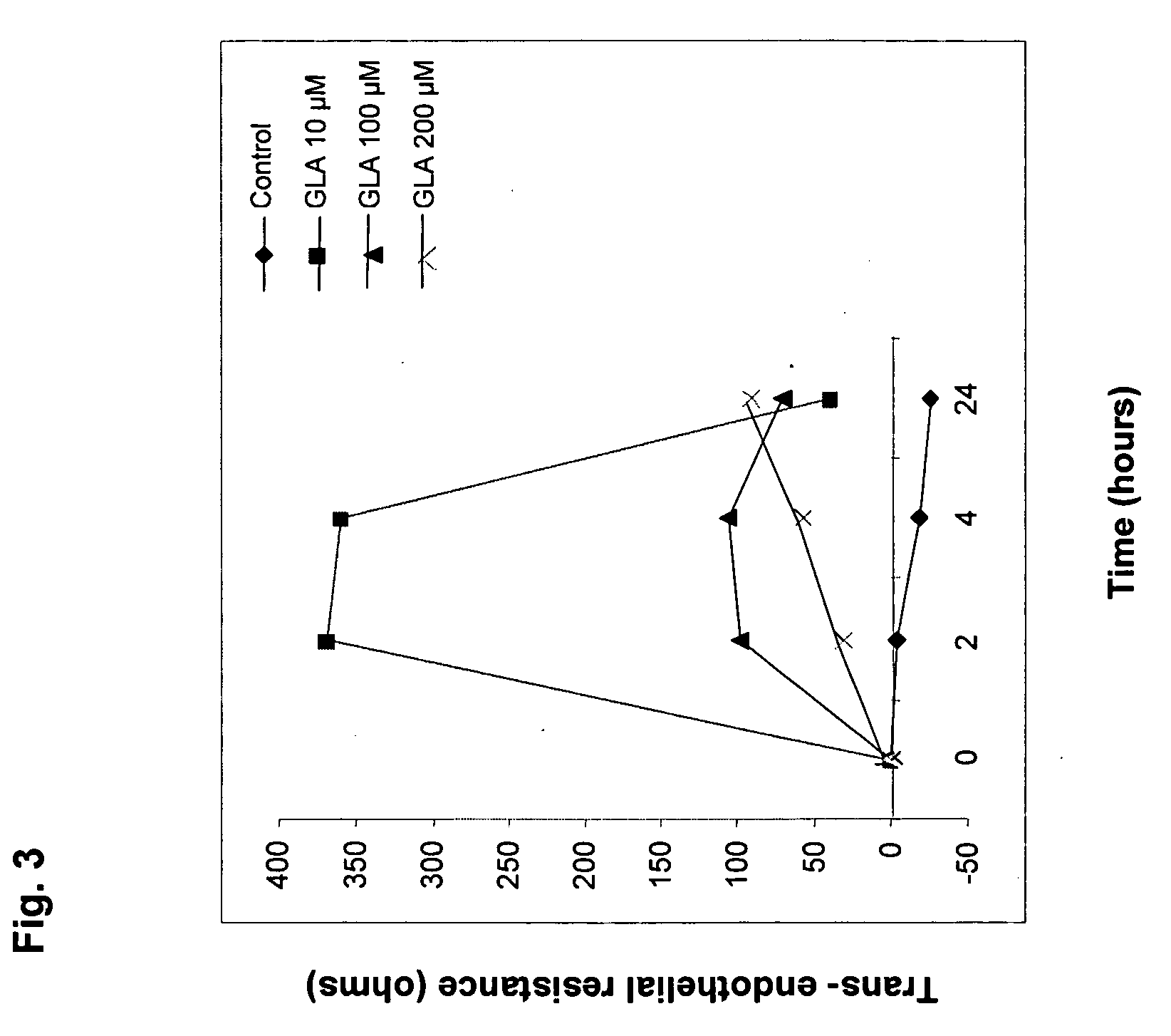 Compositions for improving breast health in women