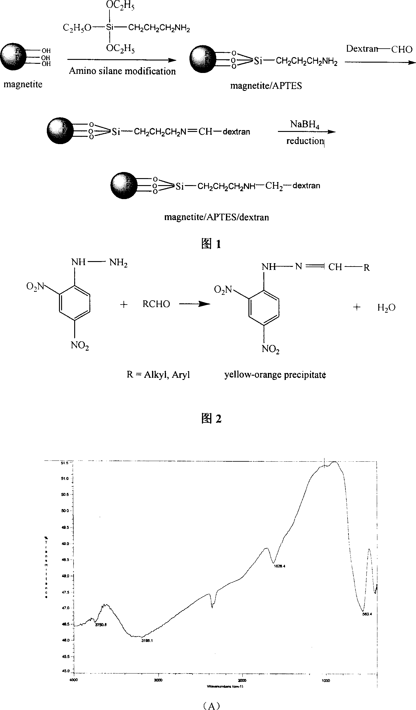 Method for producing magnetic fluid