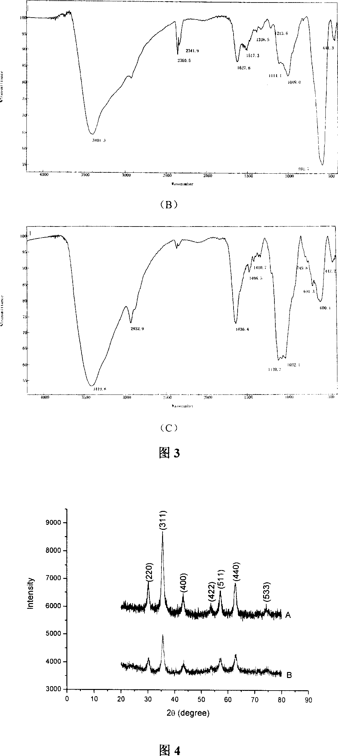 Method for producing magnetic fluid