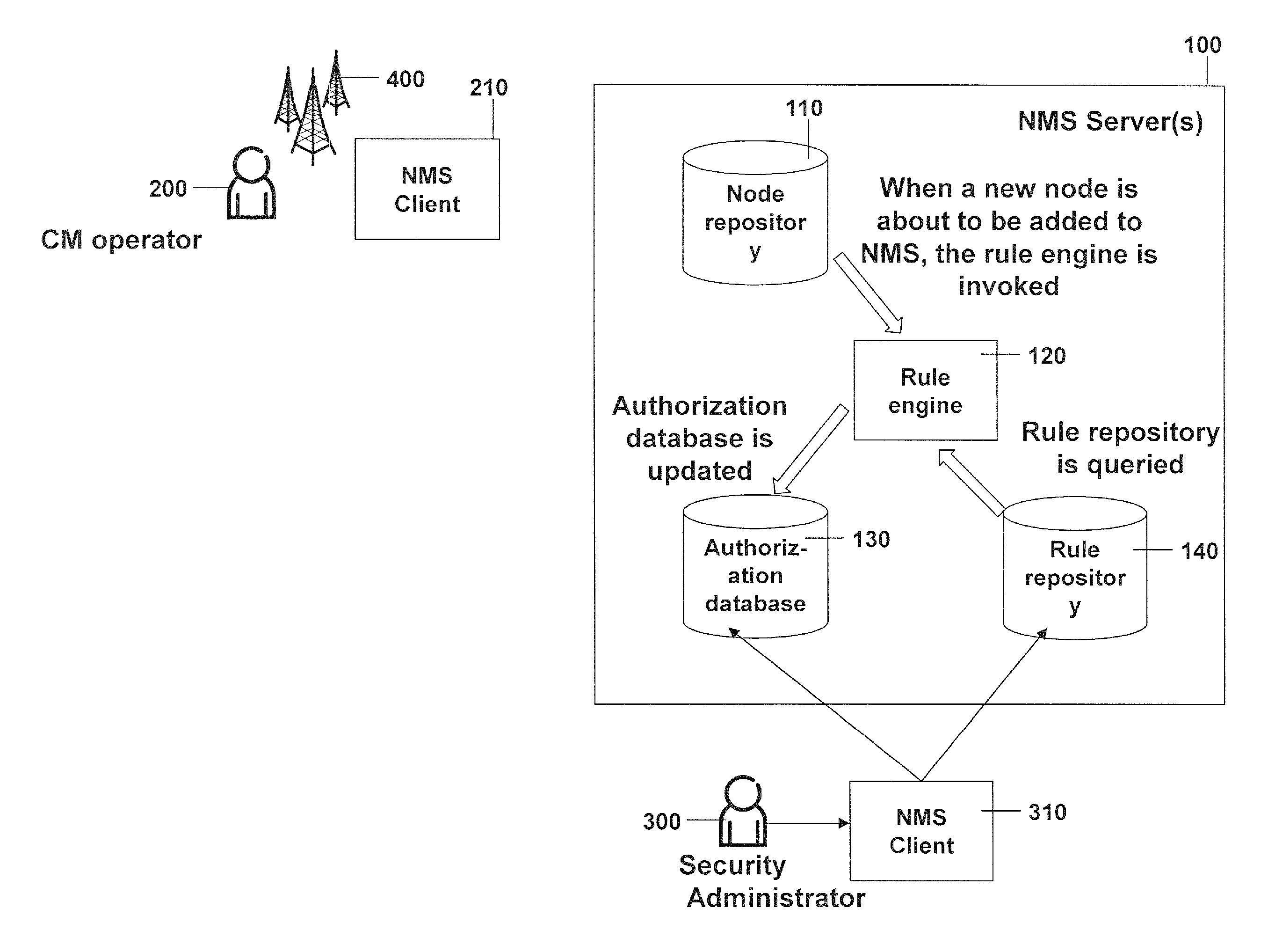 Security information for updating an authorization database in managed networks