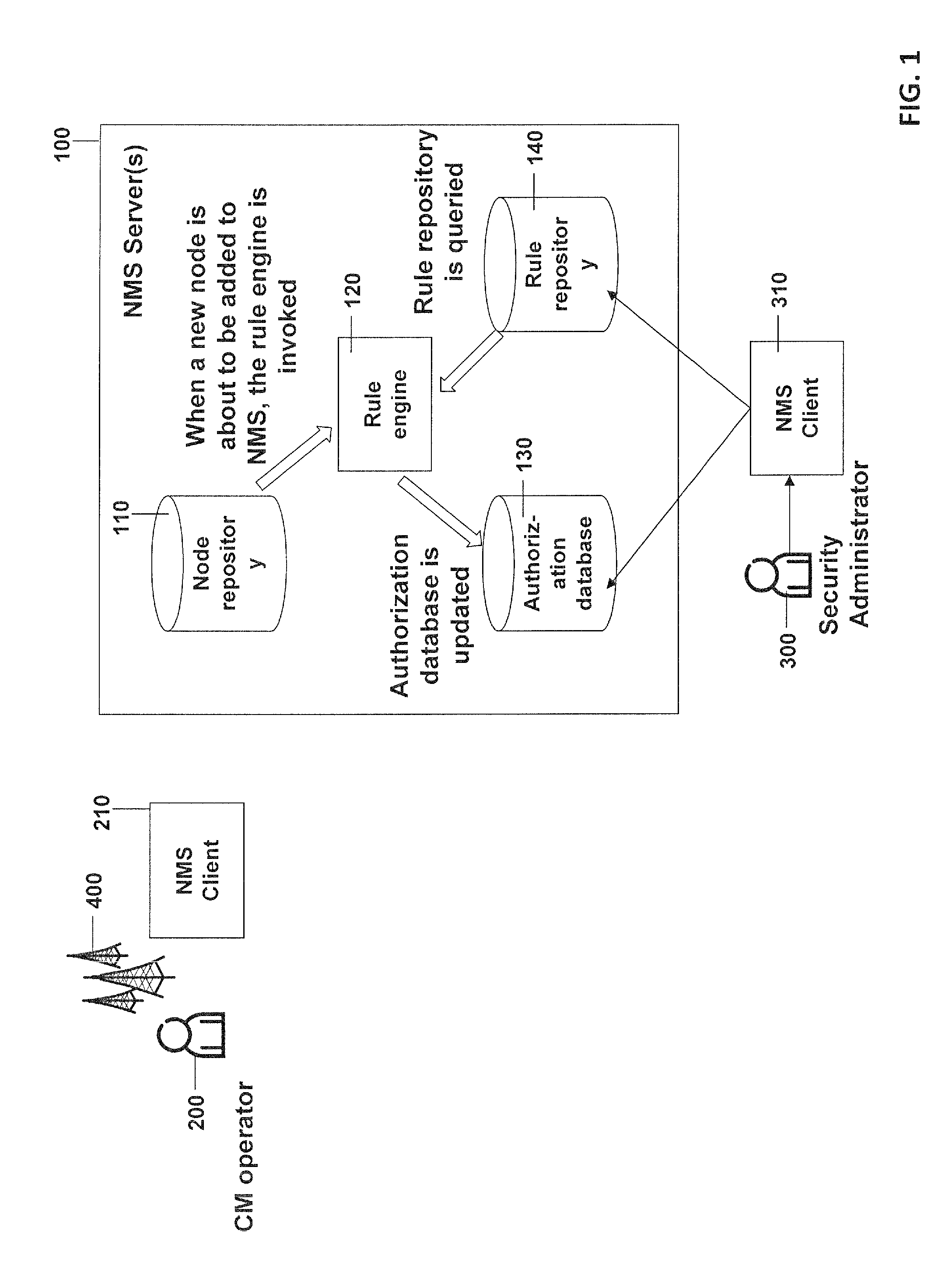 Security information for updating an authorization database in managed networks