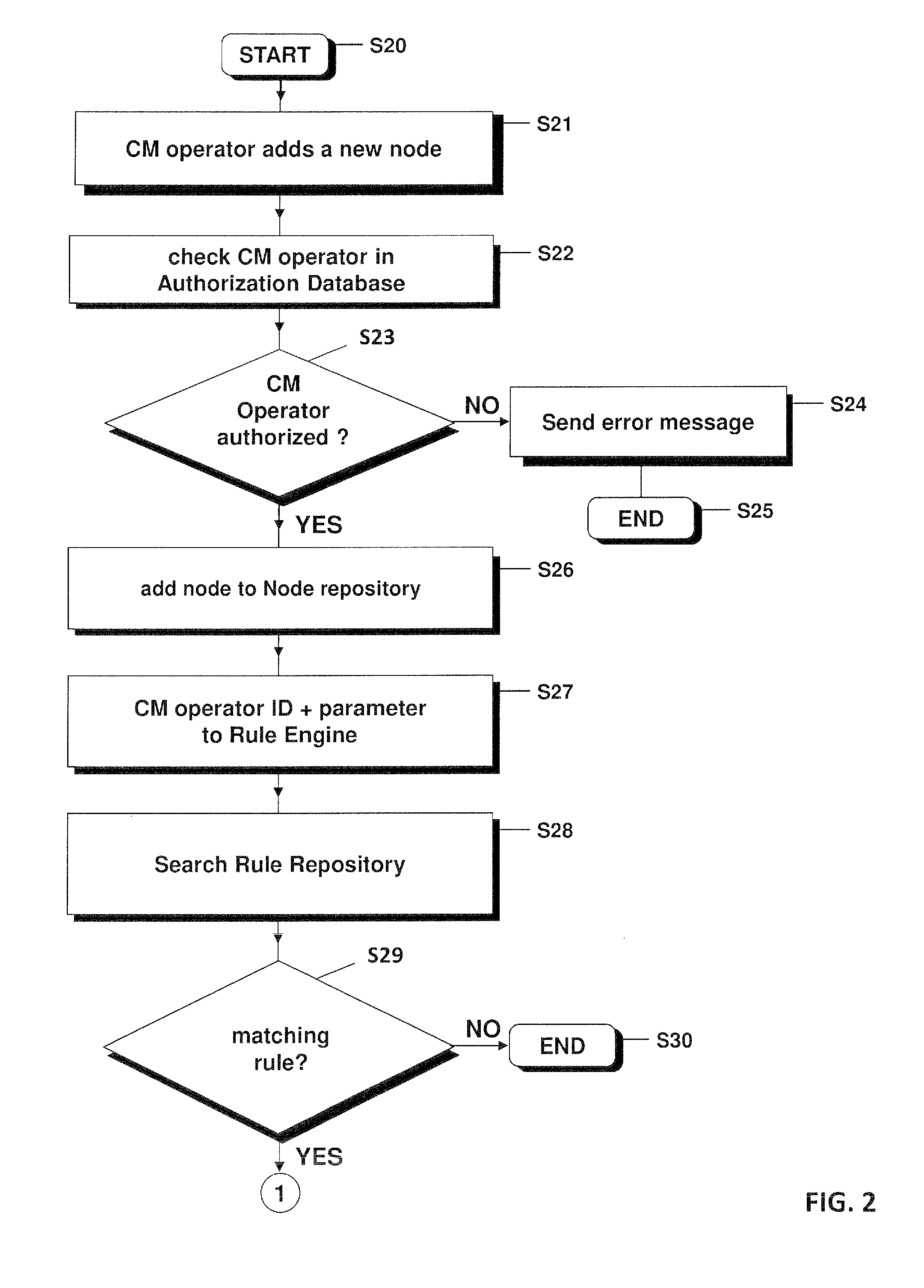 Security information for updating an authorization database in managed networks