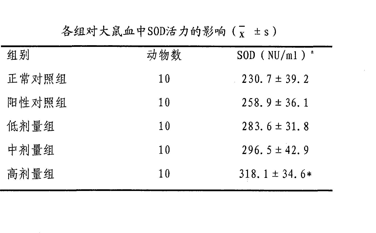 Resveratrol composition for delaying age