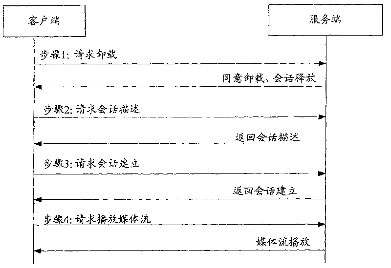 Method, system and device for switching stream media channel and altering broadcast media