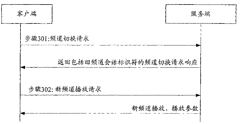 Method, system and device for switching stream media channel and altering broadcast media