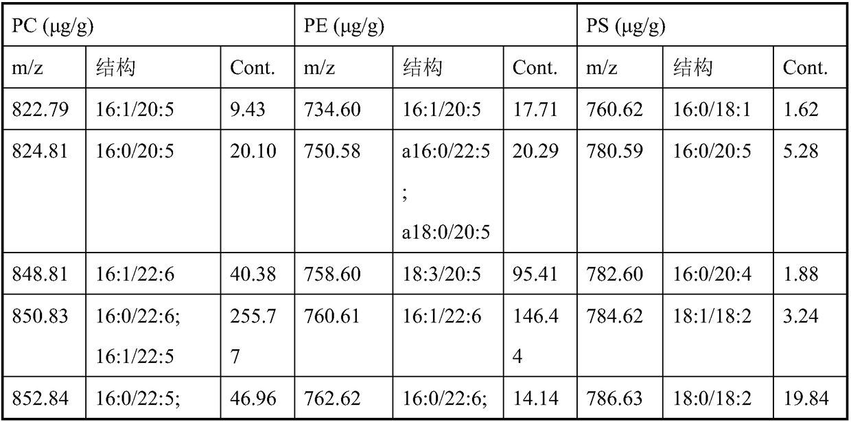 Hydrophilic chromatography-tandem mass spectrometry method for detection of phospholipids in Penaeus clovenae