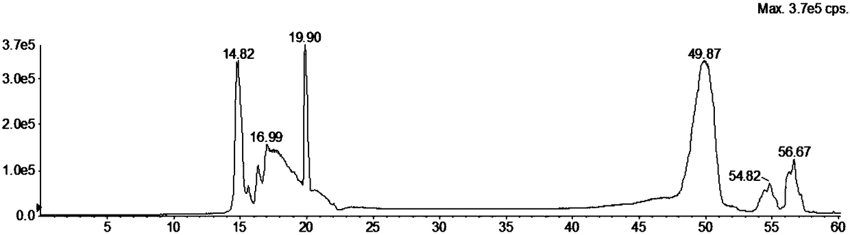 Hydrophilic chromatography-tandem mass spectrometry method for detection of phospholipids in Penaeus clovenae