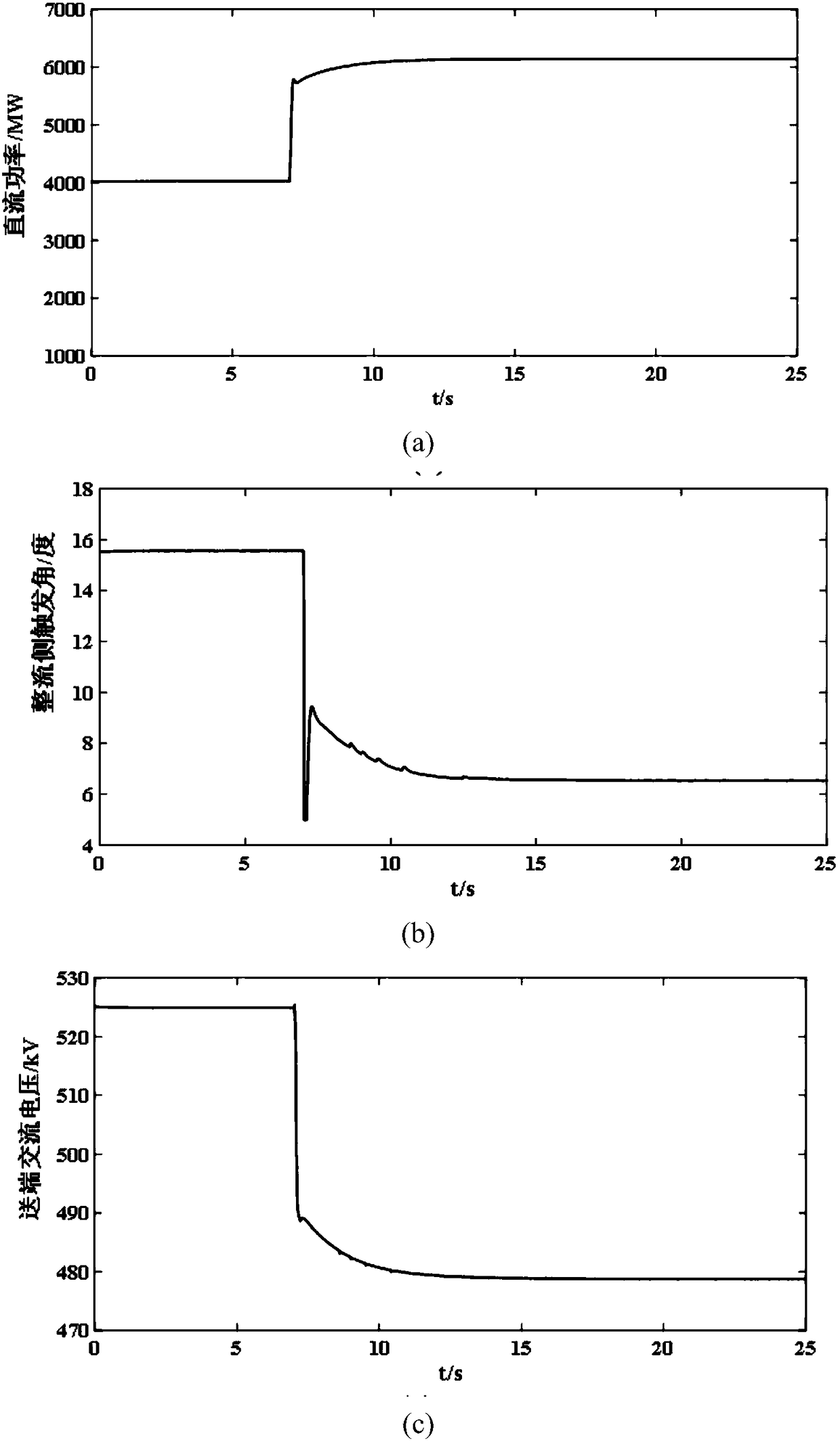 Calculation method and system for high-voltage direct-current transmission system rapid power-up capability