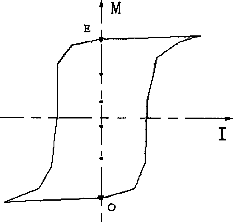 Method of realizing high precision phase shifting of ferr ite phase shifting device