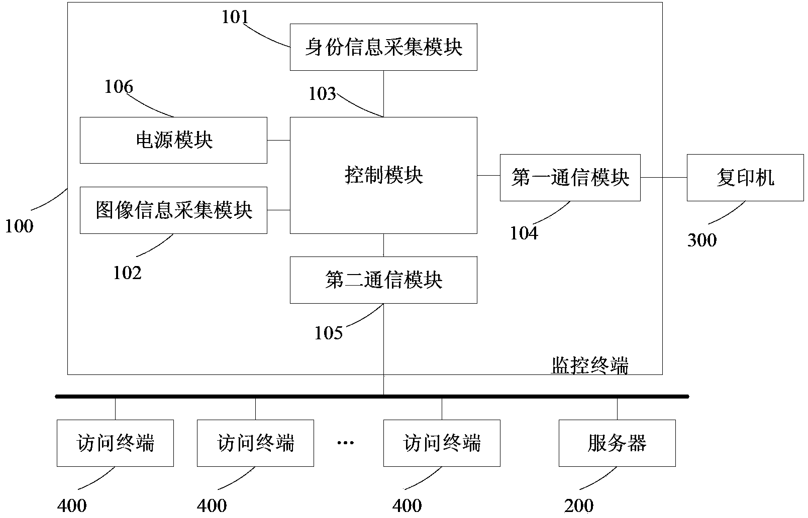 Duplicating monitoring system