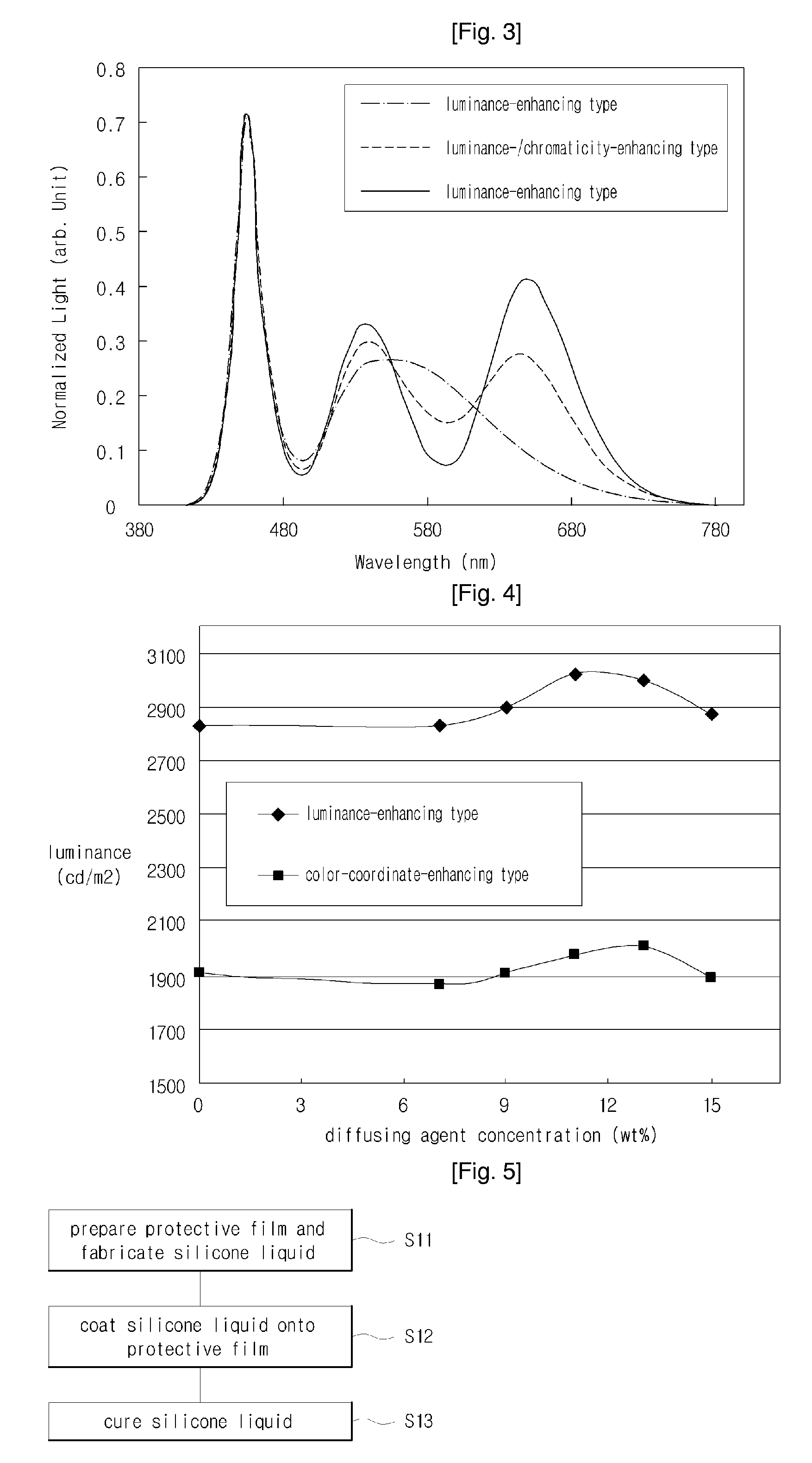 Photoluminescent sheet