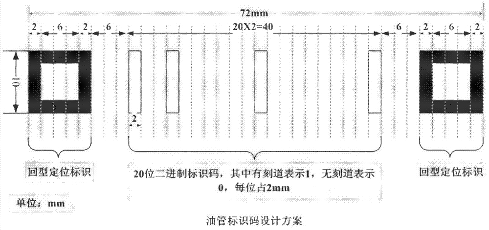 Coding and identification method and management system for heavy oil environmental work equipment