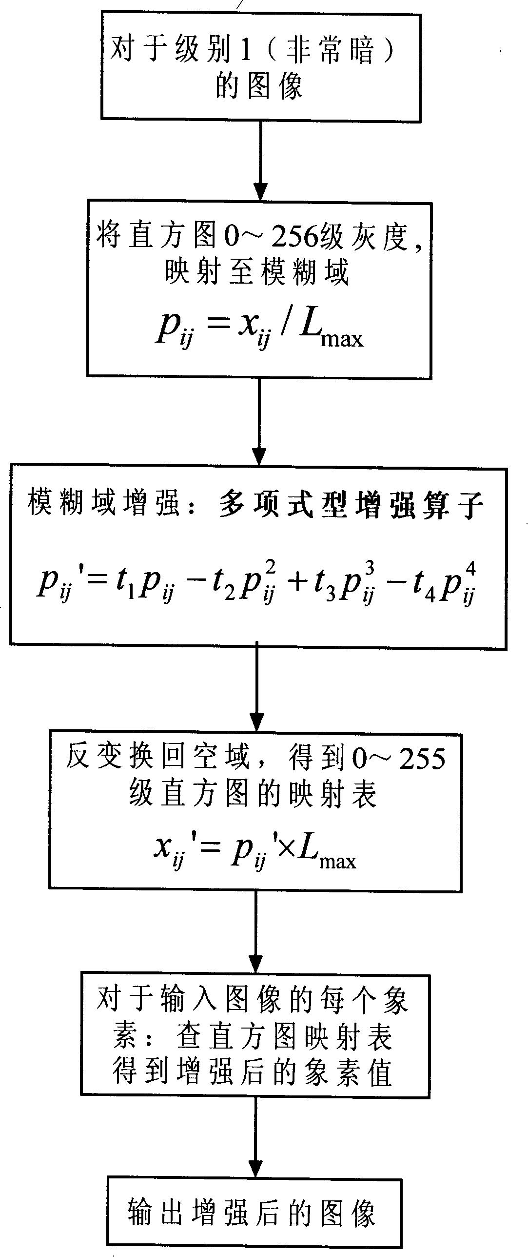 Digital picture obscurity enhancement method for anastomosing a plurality of blurring operators