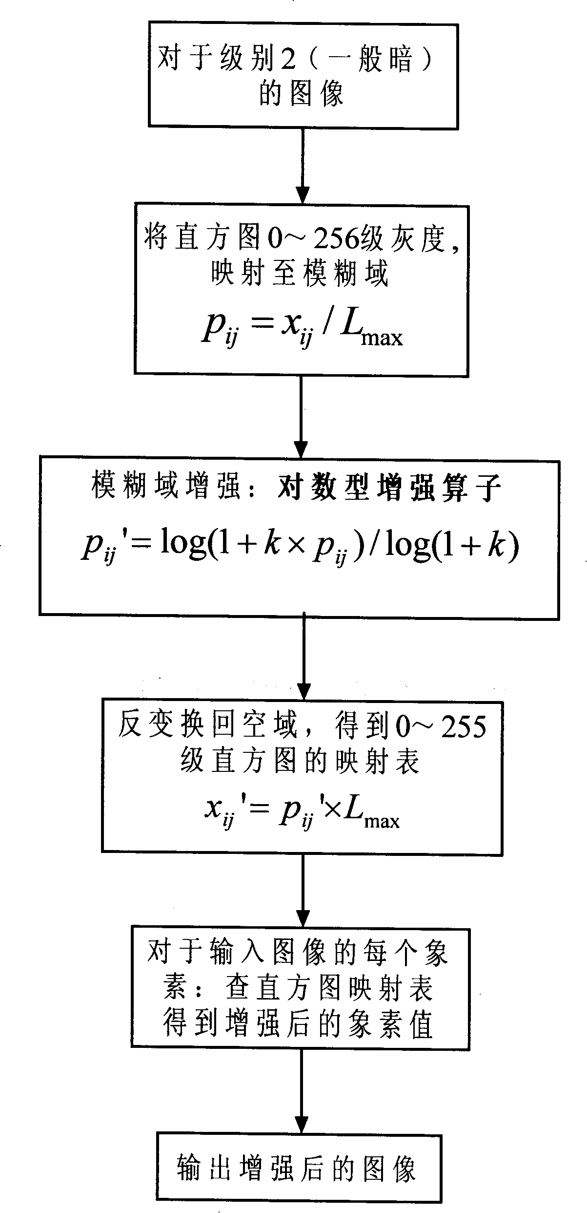 Digital picture obscurity enhancement method for anastomosing a plurality of blurring operators