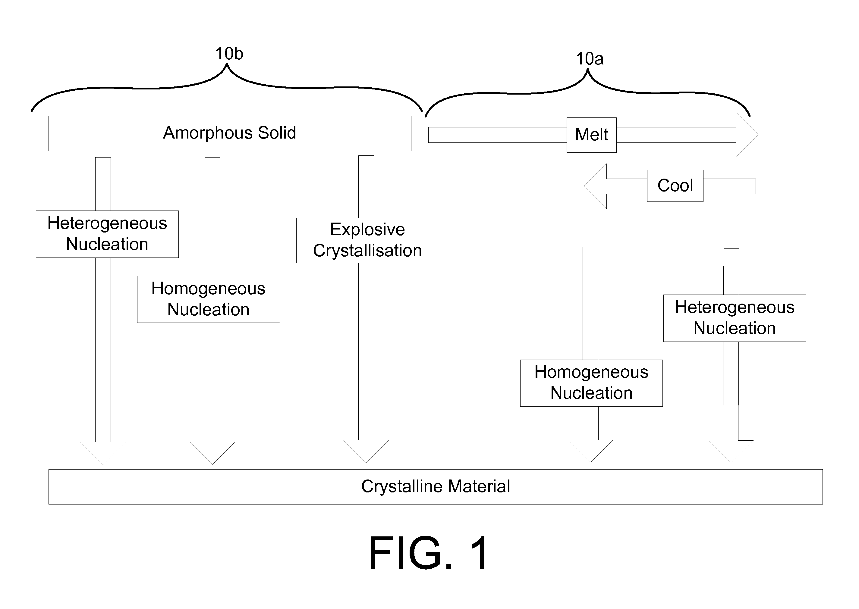 Pulsed deposition and recrystallization and tandem solar cell design utilizing crystallized/amorphous material