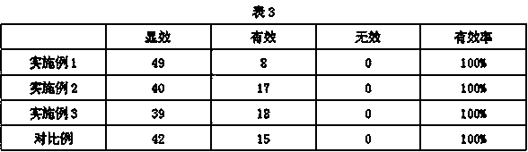 Edible collagen jelly and preparation method thereof