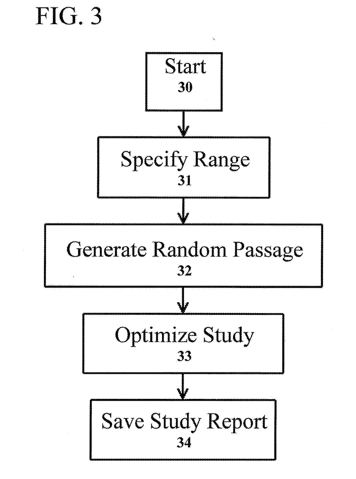 Method and System of Customizing Scripture Study