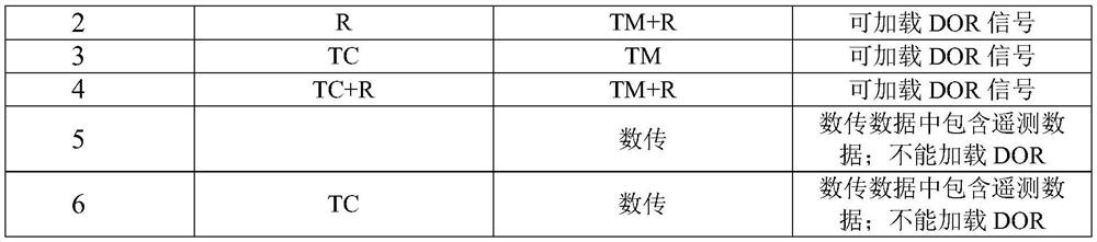 Planetary detection measurement and control communication system