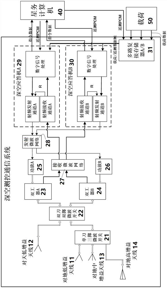 Planetary detection measurement and control communication system