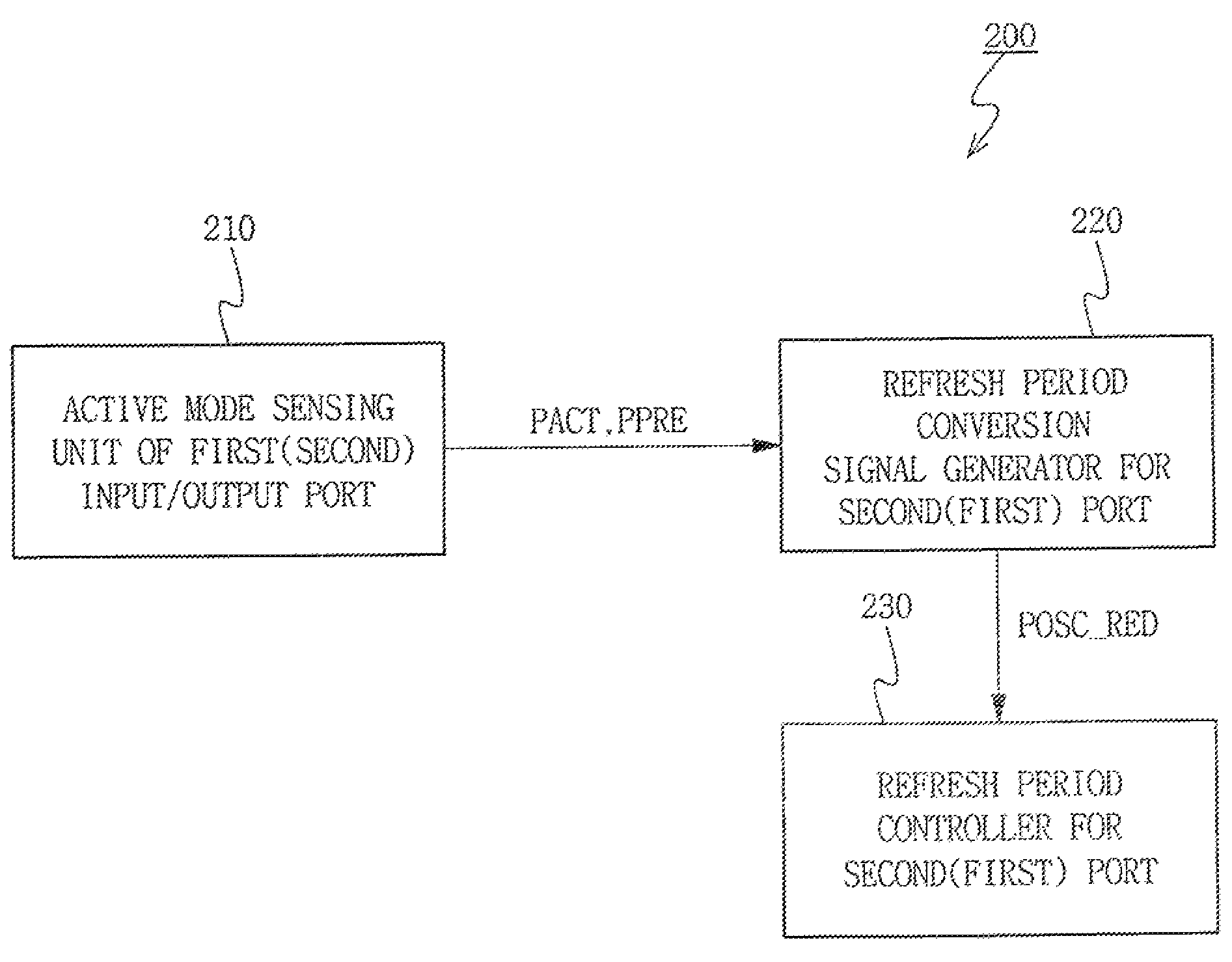 Semiconductor memory device and self-refresh method therefor