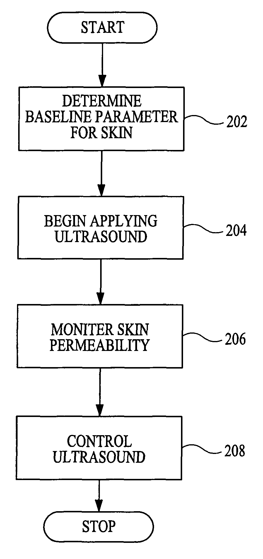 Method and apparatus for enhancement of transdermal transport