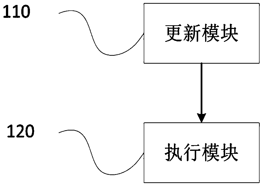 Equipment function mutual exclusion logic configuration method and device, electronic equipment and storage medium