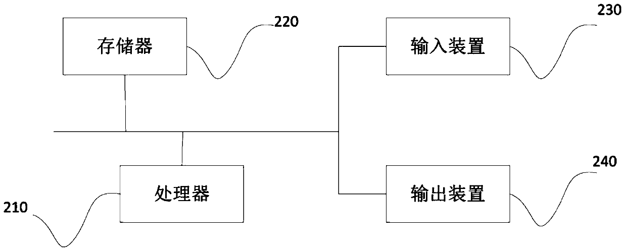 Equipment function mutual exclusion logic configuration method and device, electronic equipment and storage medium