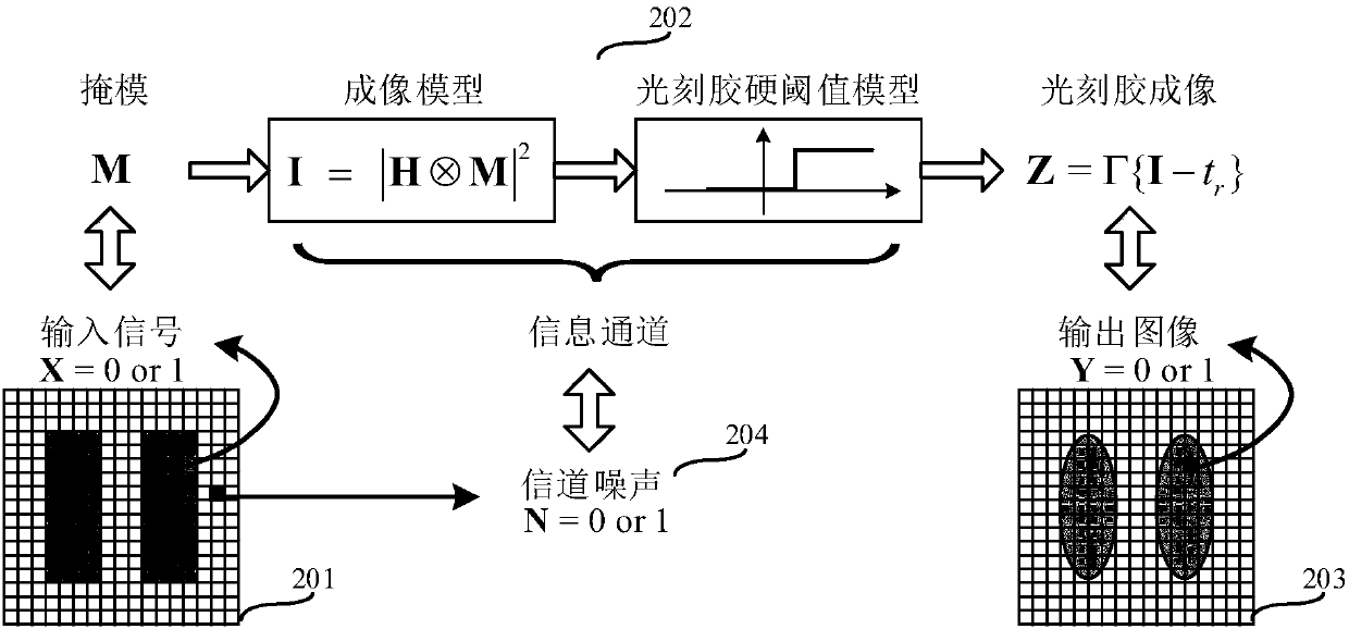 A Method for Calculating Channel Capacity and Imaging Error Lower Limit of Coherent Imaging Lithography System