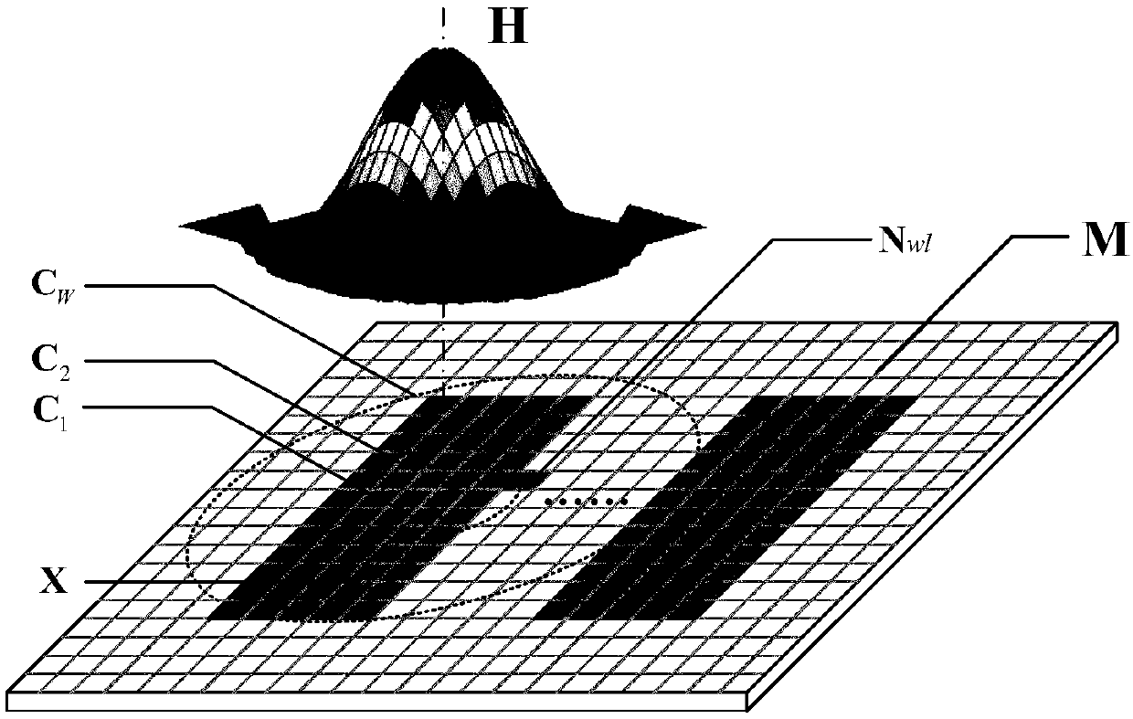 A Method for Calculating Channel Capacity and Imaging Error Lower Limit of Coherent Imaging Lithography System