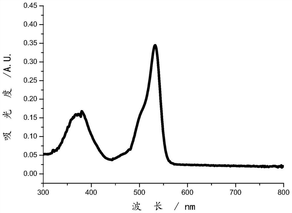 A kind of intelligent photosensitizer and its preparation method and application