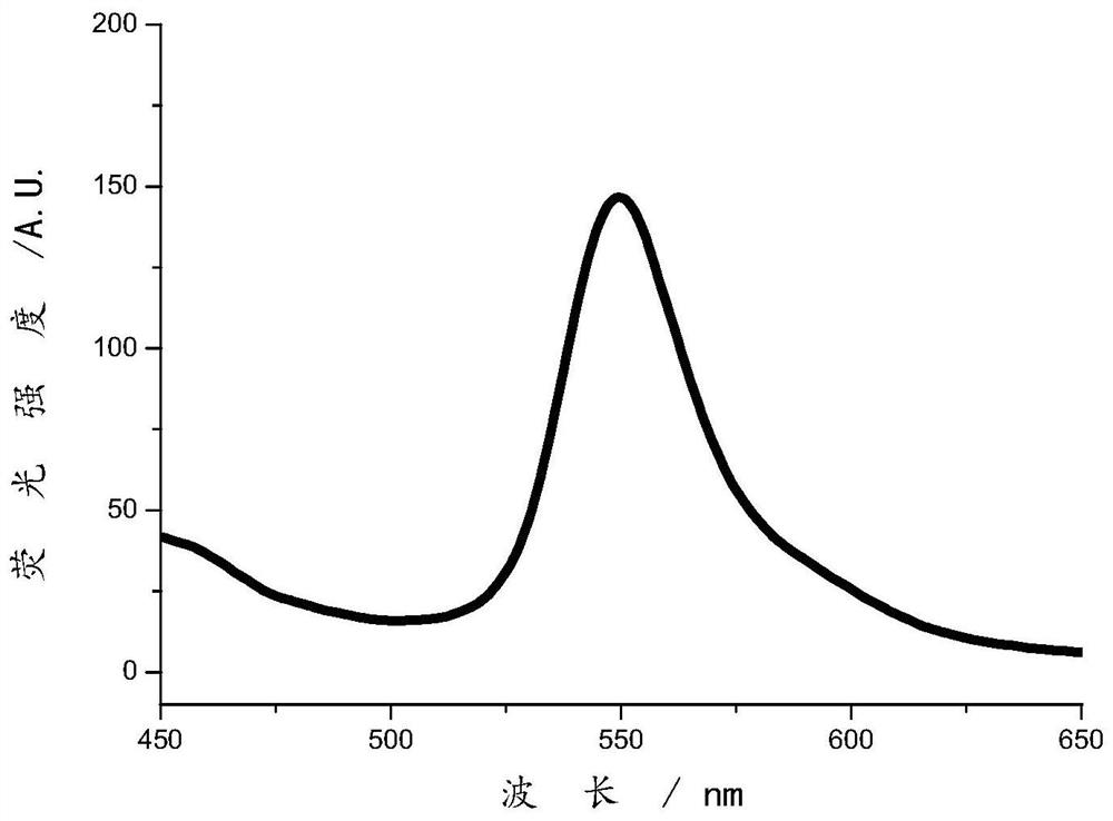 A kind of intelligent photosensitizer and its preparation method and application