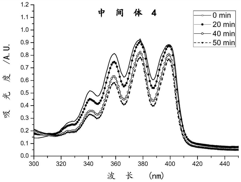 A kind of intelligent photosensitizer and its preparation method and application