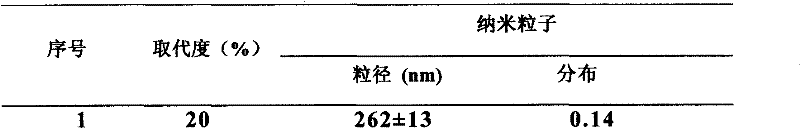 Hydrophilic polymer the side chain of which is modified by lipoic acid and preparation and application thereof