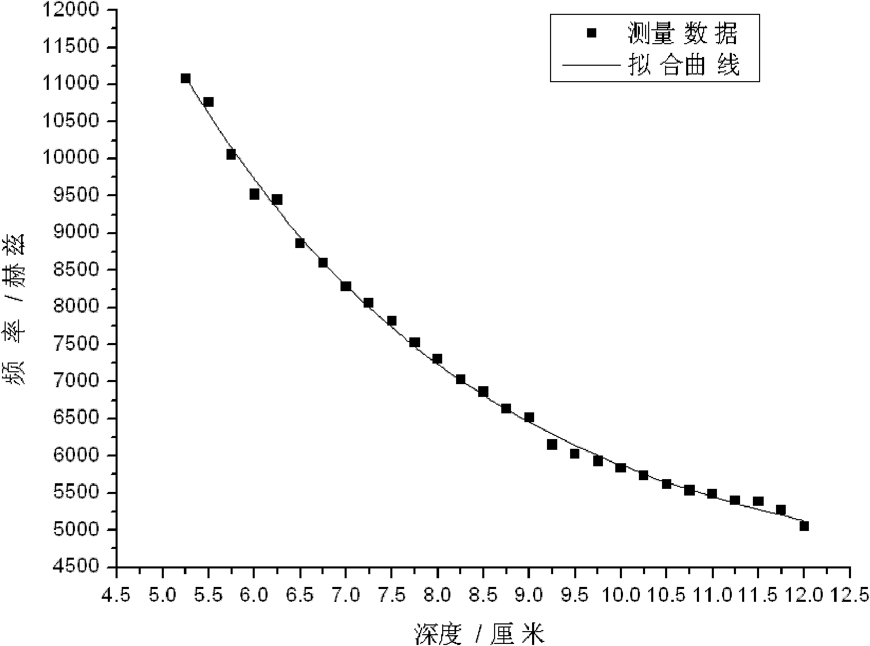 Method and device for measuring working fluid level of oil well