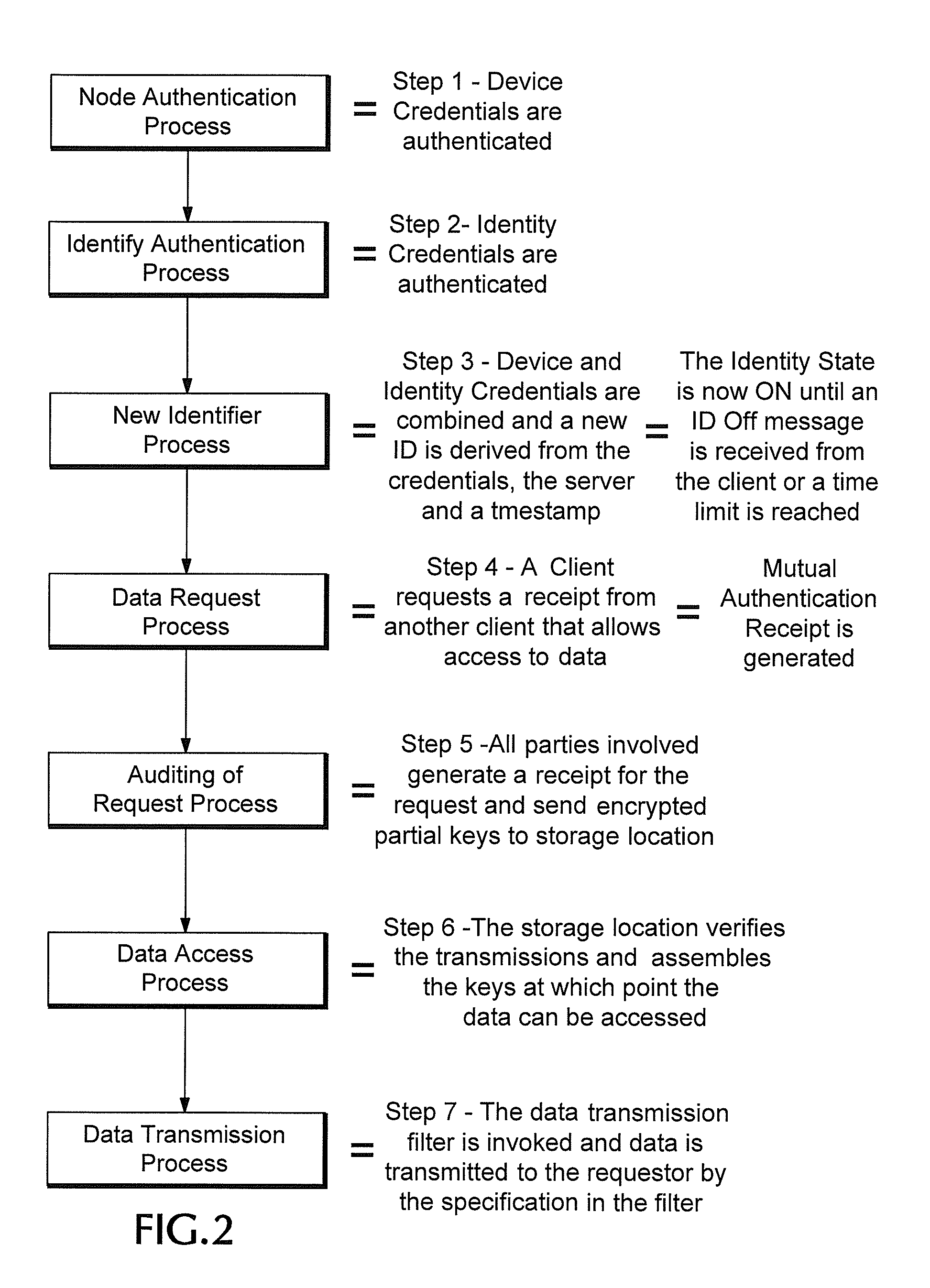 Proxy authentication network